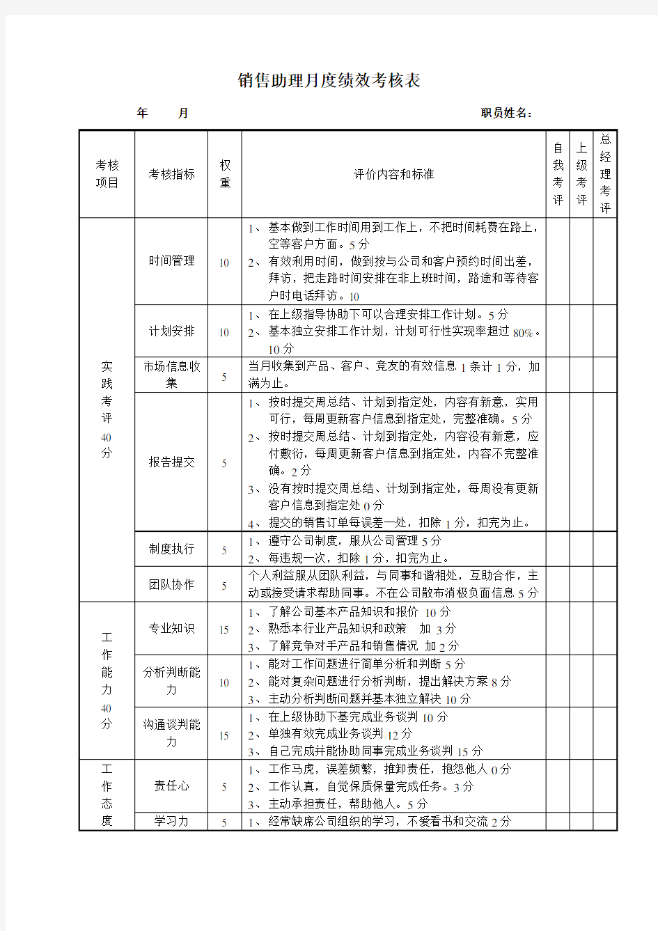 销售助理月度绩效考核表