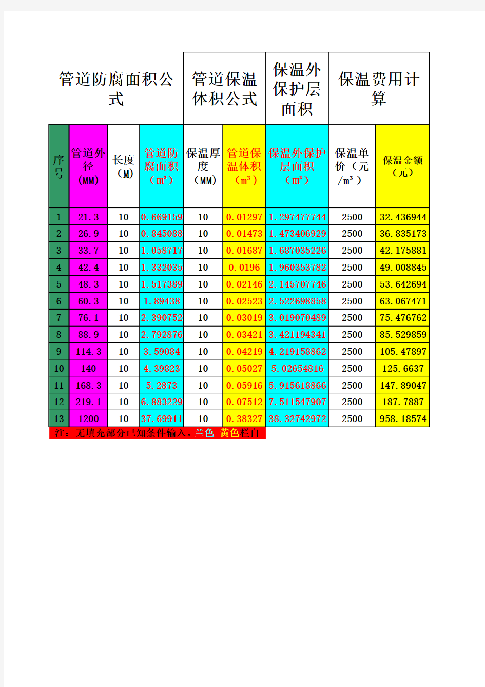 最新管道防腐面积及保温体积公式(全)