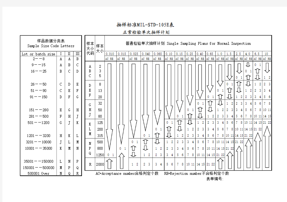 抽样标准MIL-STD-105E表