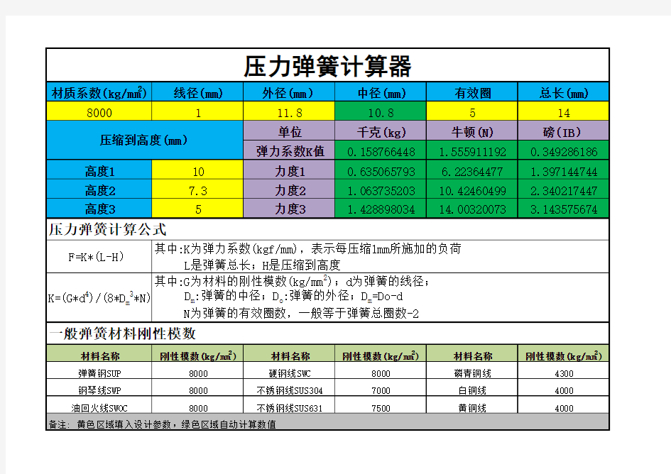 压力弹簧力度计算器及计算公式