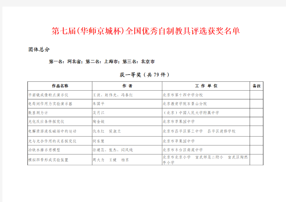 第七届(华师京城杯)全国优秀自制教具评选获奖名单