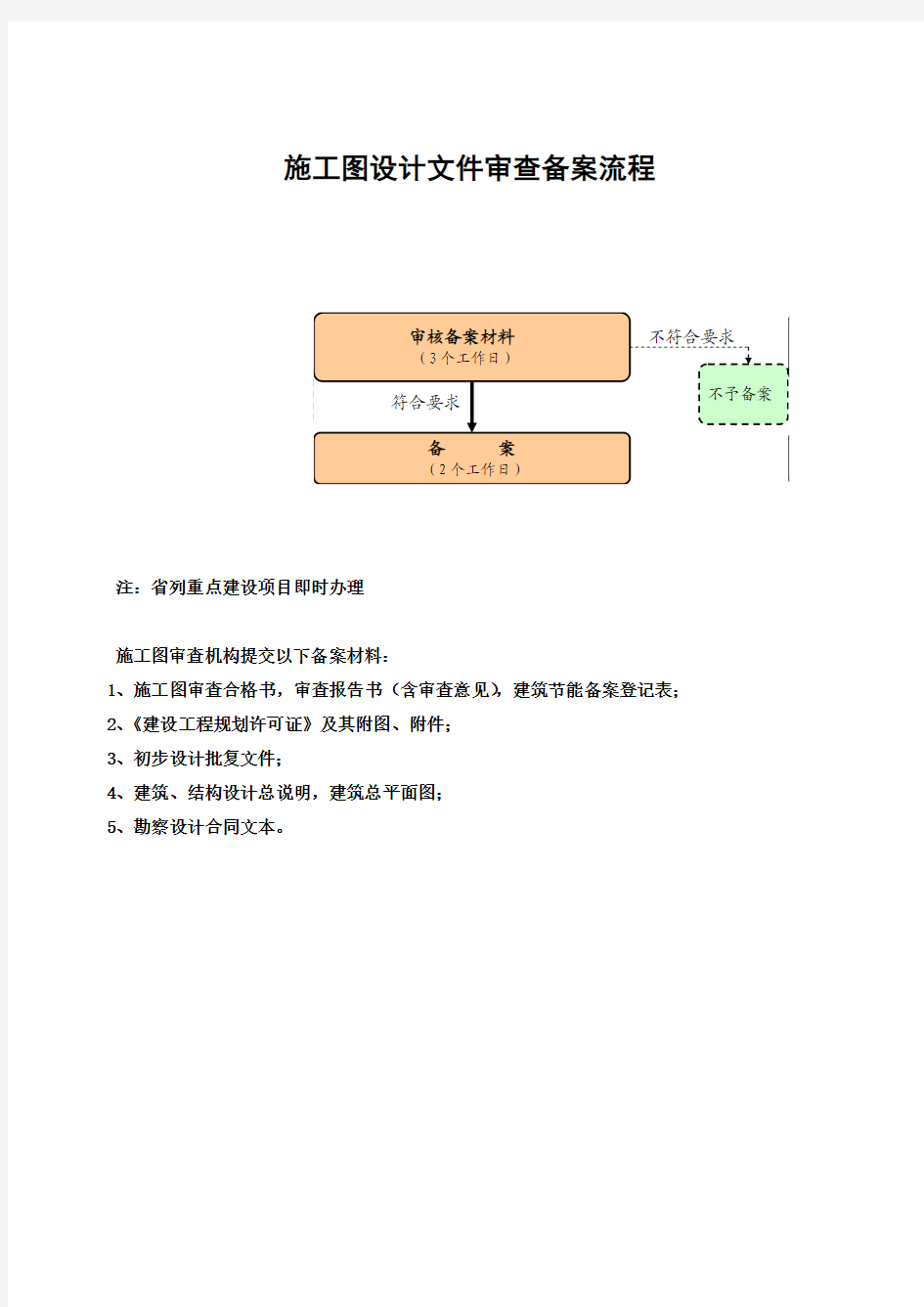 施工图设计文件审查备案流程