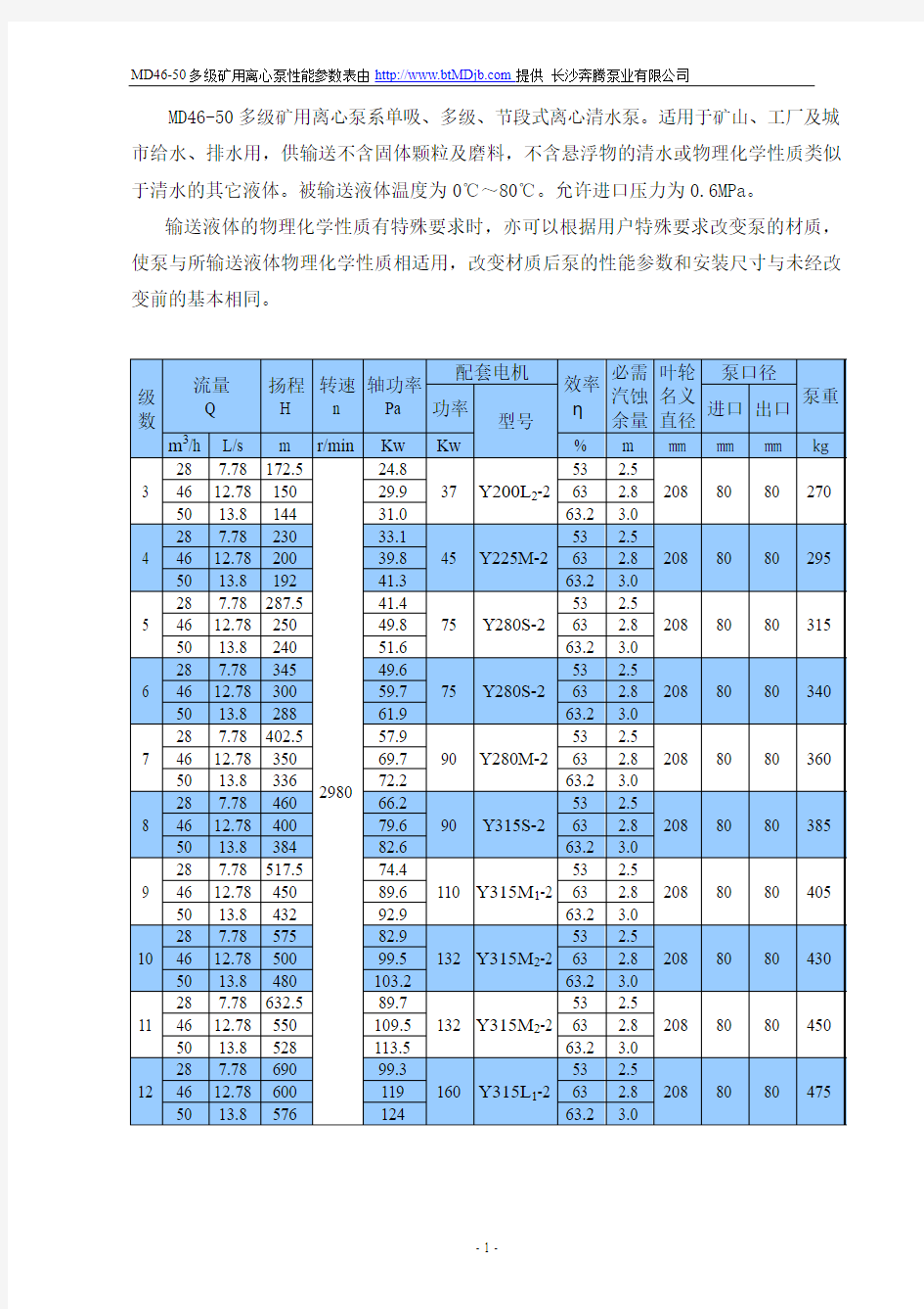 MD46-50多级矿用离心泵性能参数表-长沙奔腾泵业