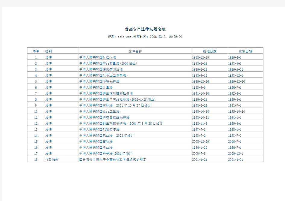 食品安全法律法规名录