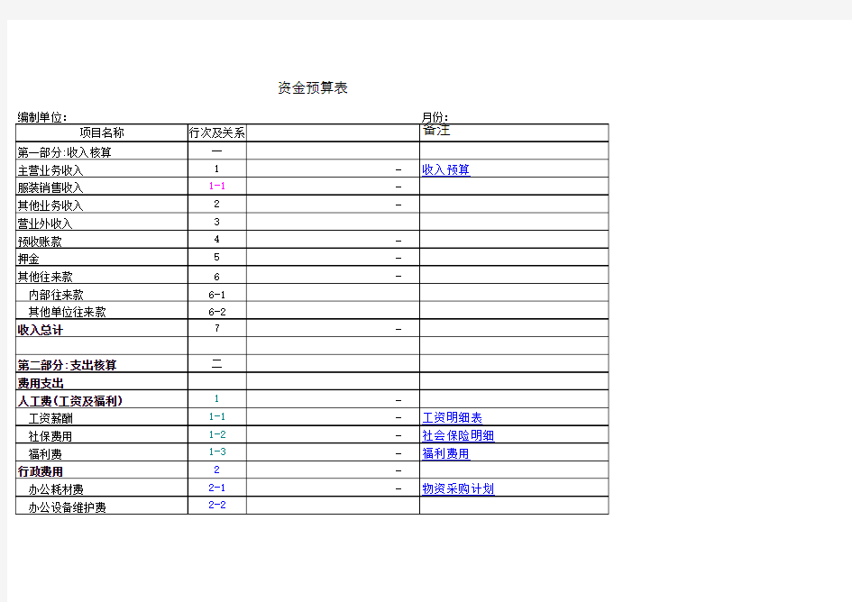月度资金预算表