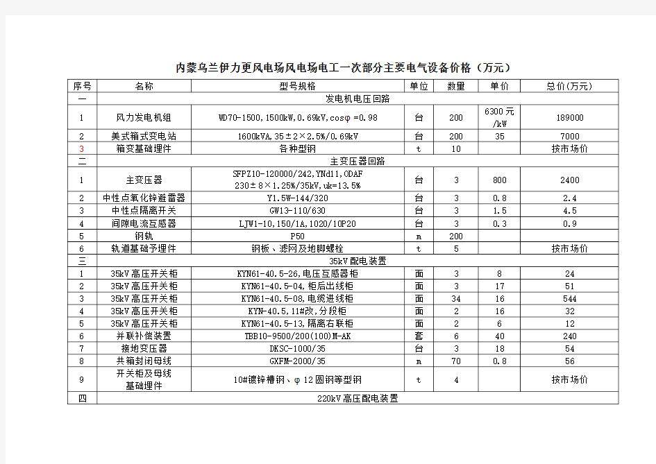 主要设备、材料清单及价格