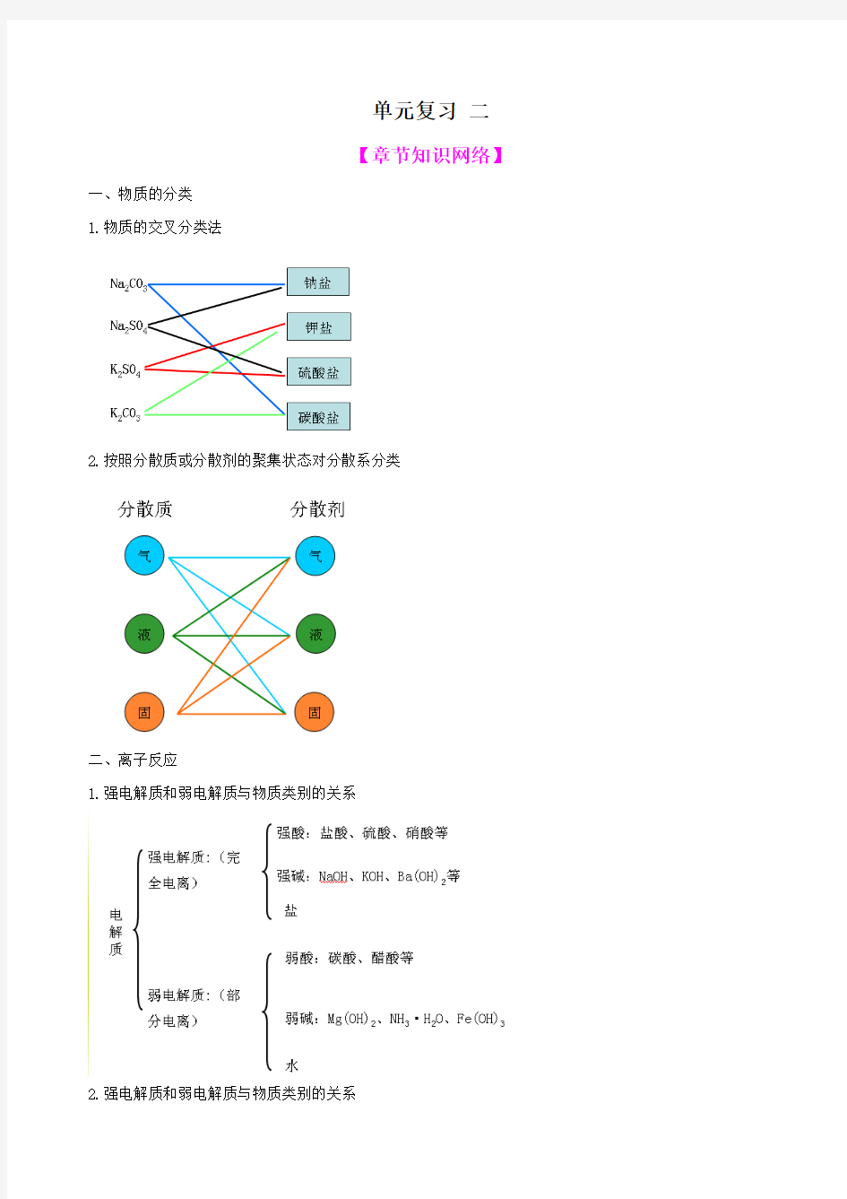 【高中化学】一轮复习学案：化学物质及其变化(必修1)