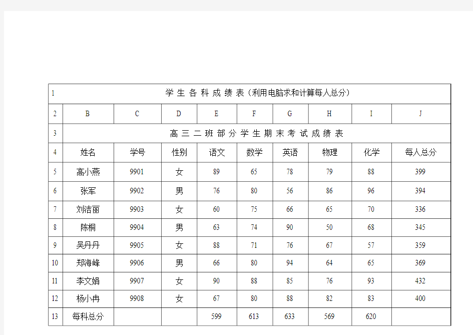 学生各科成绩表电脑求和样表