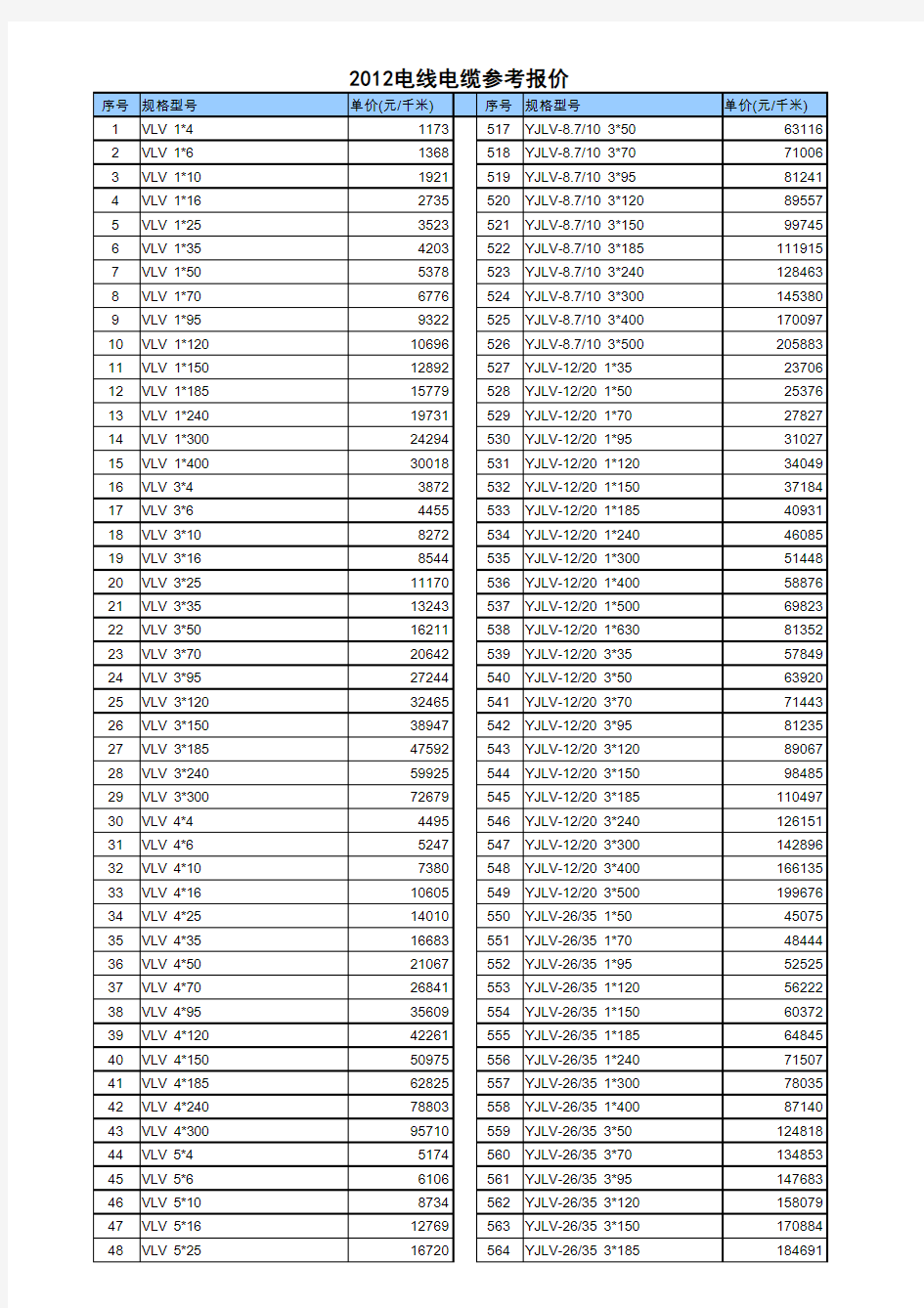电线电缆参考价格表