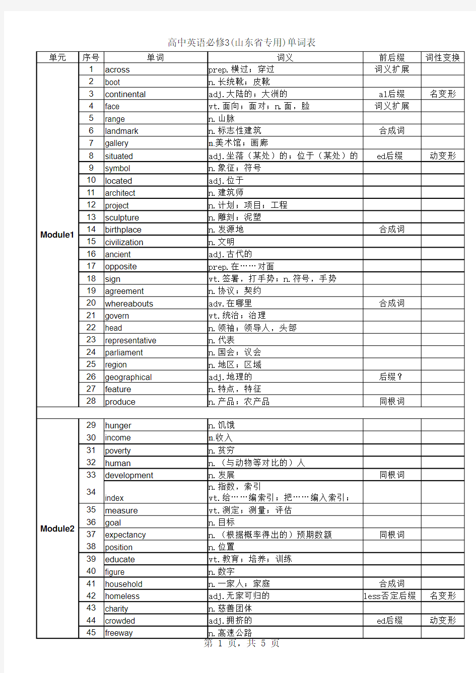 外研版高中英语英语必修三单词表