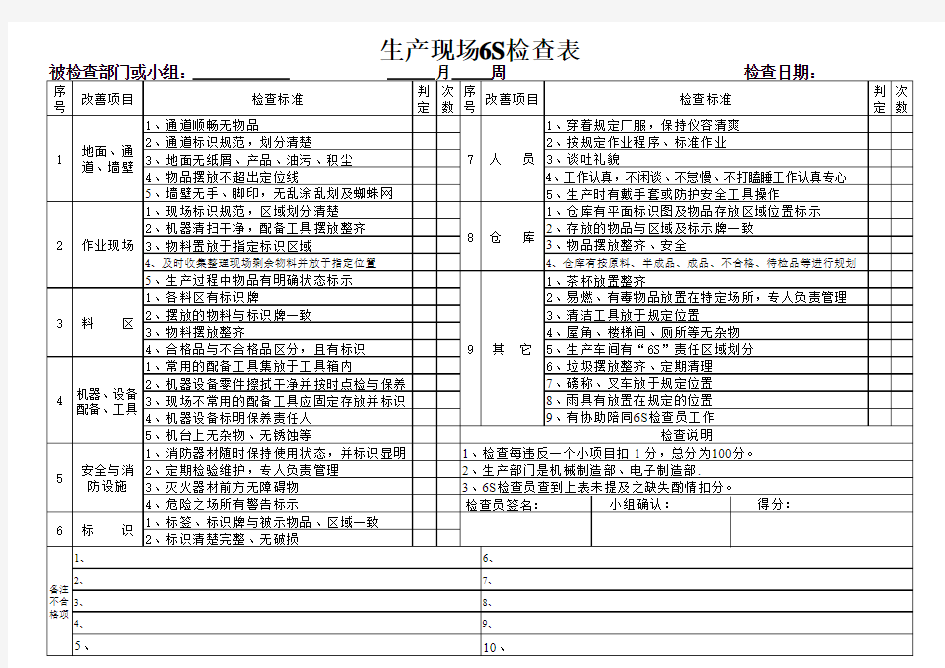 生产现场6S检查表