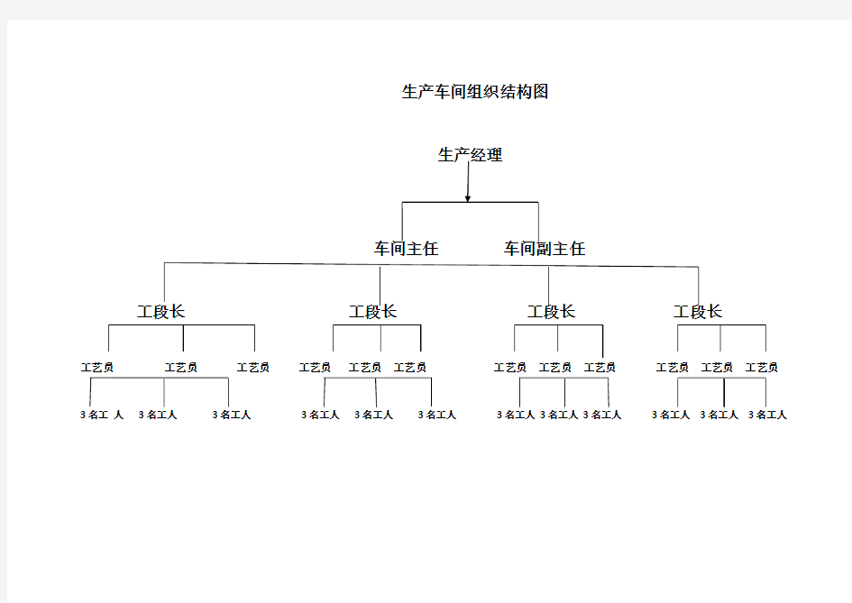 生产车间组织结构图