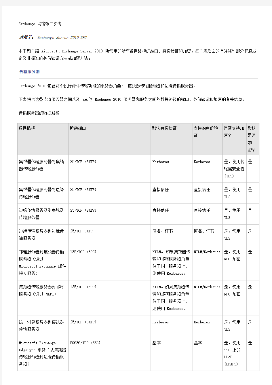 Exchange2010 网络端口参考