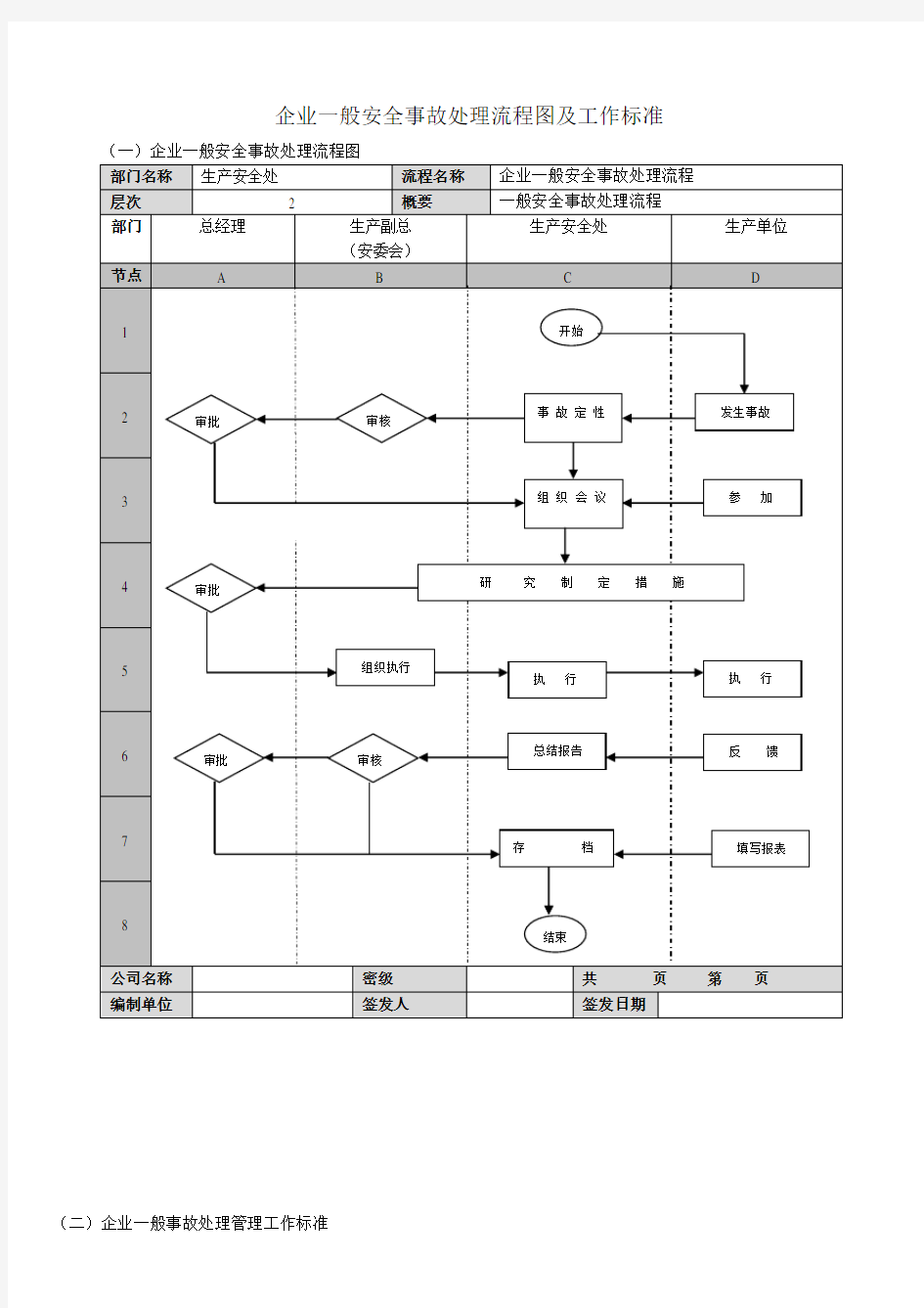 安全事故(一般)处理流程图