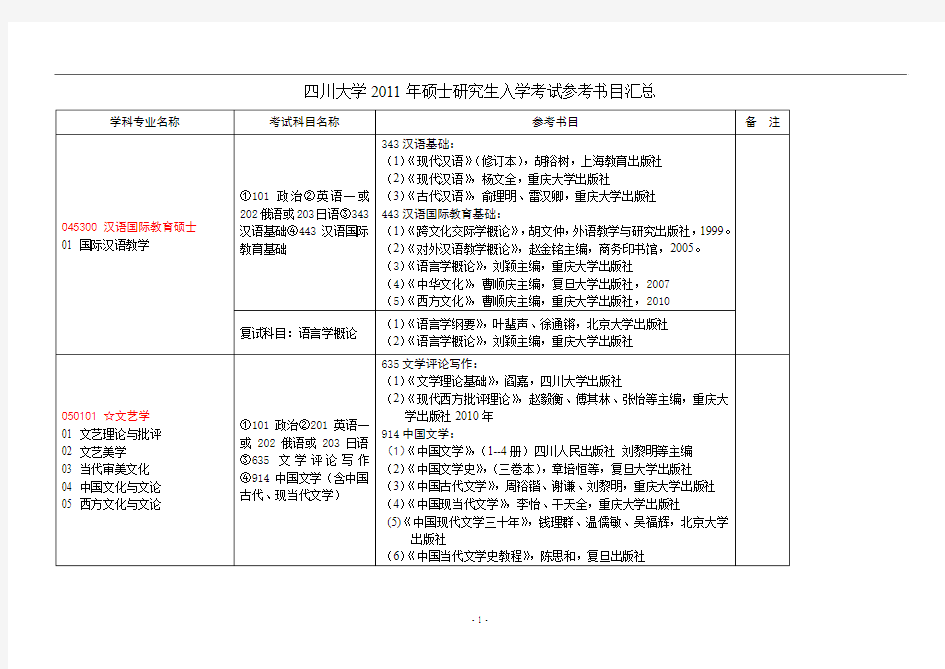 川大考研参考书目最新版