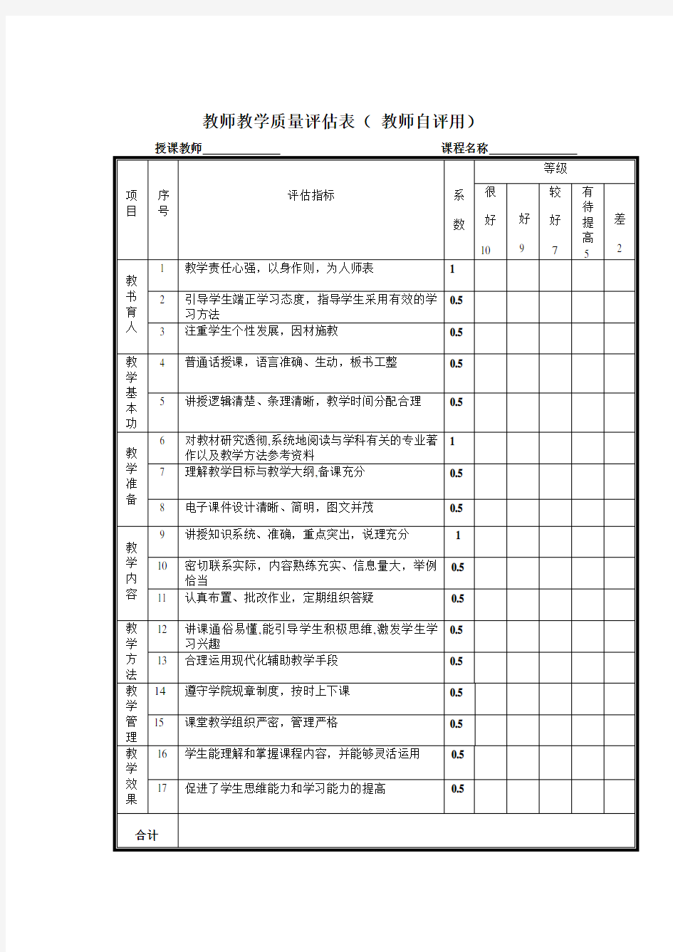 教师教学质量评估表(学生用)