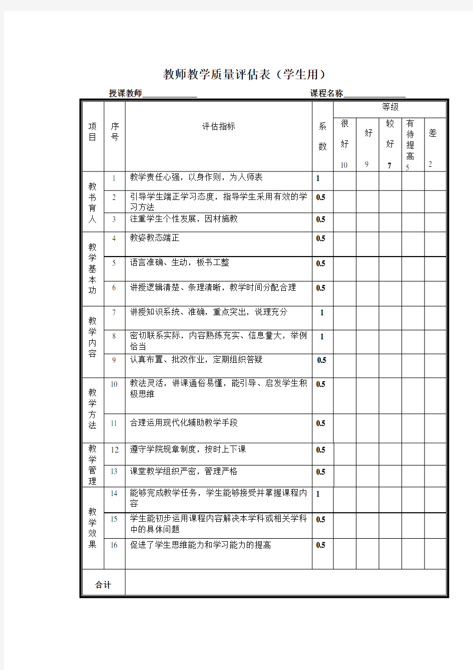 教师教学质量评估表(学生用)