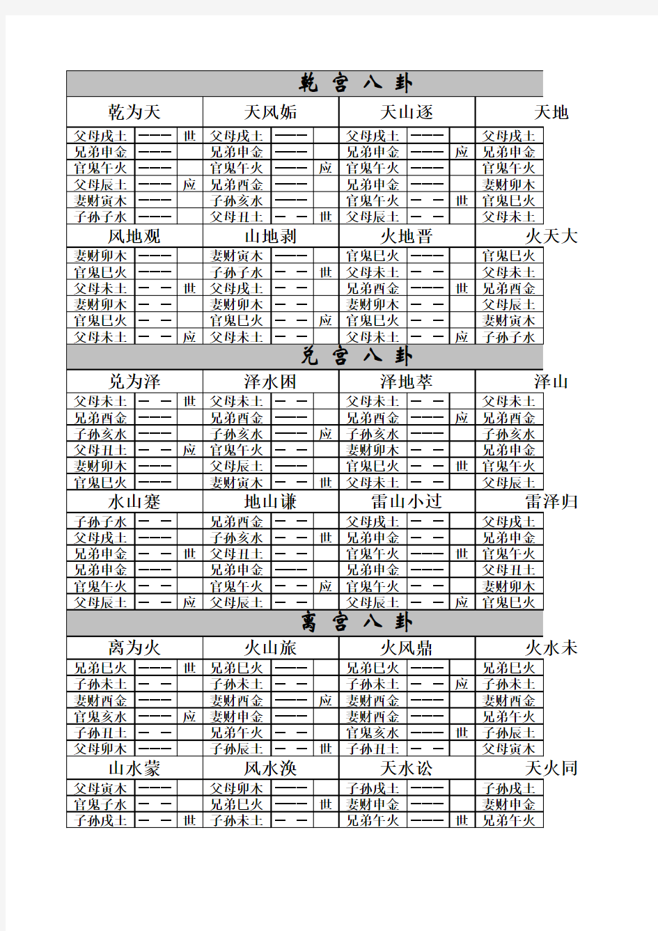 六十四卦爻像纳甲全图