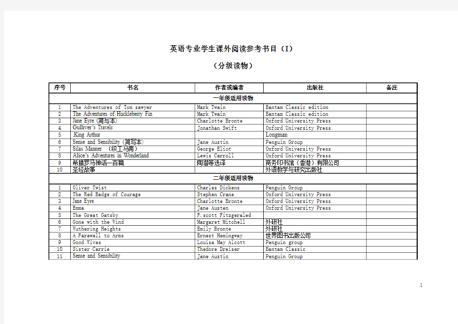 英语系推荐阅读书单系列