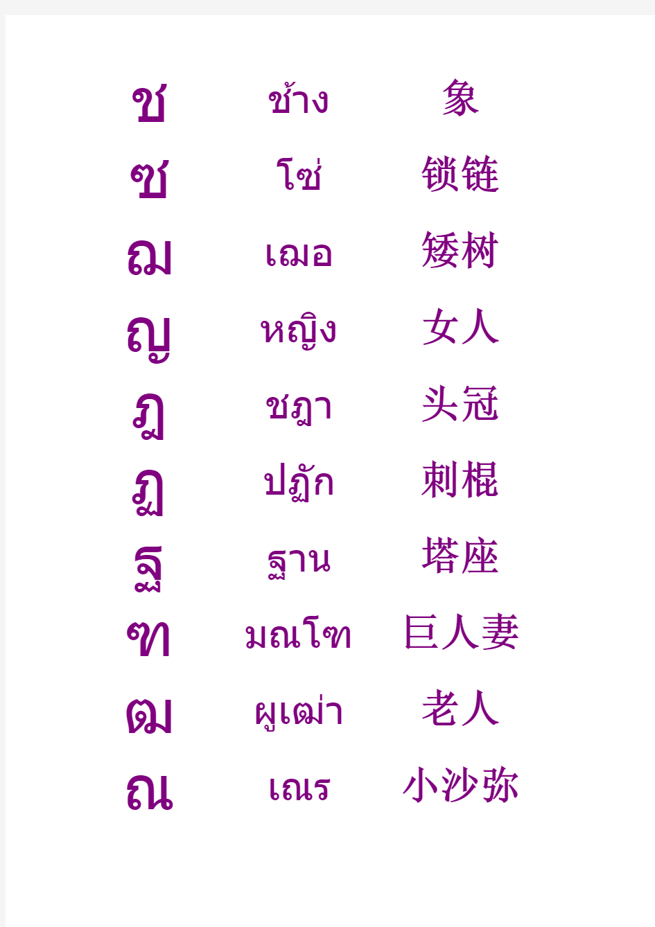 泰语辅音字母及名称表【音标+释义+官方发音链接】
