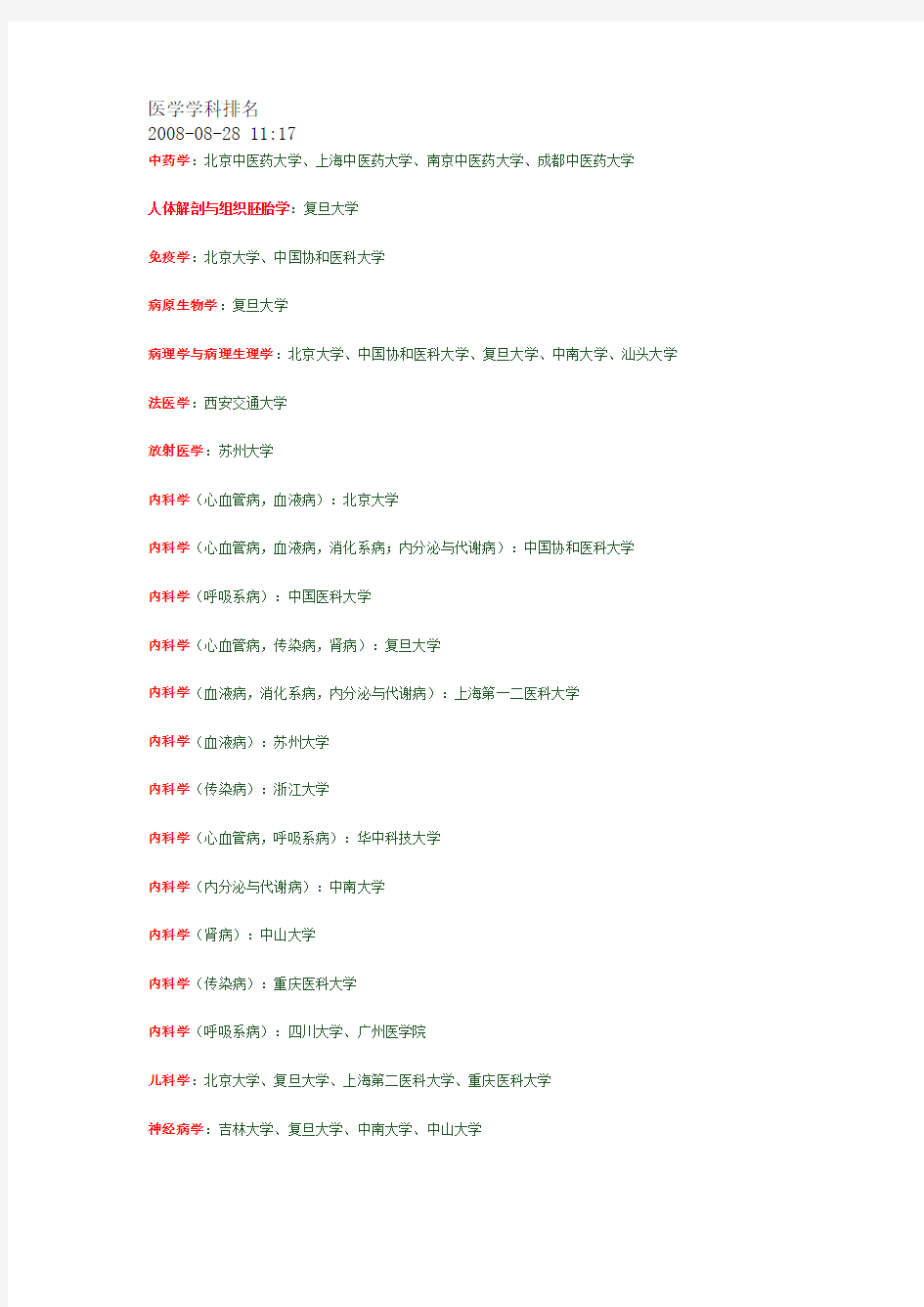 医学类专业大学排名