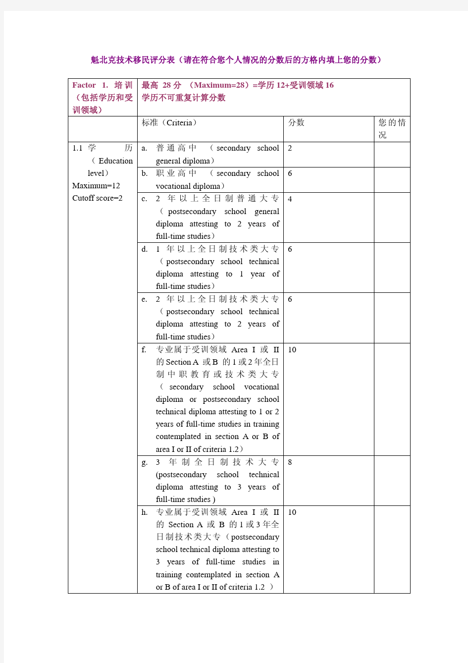 魁北克技术移民打分标准