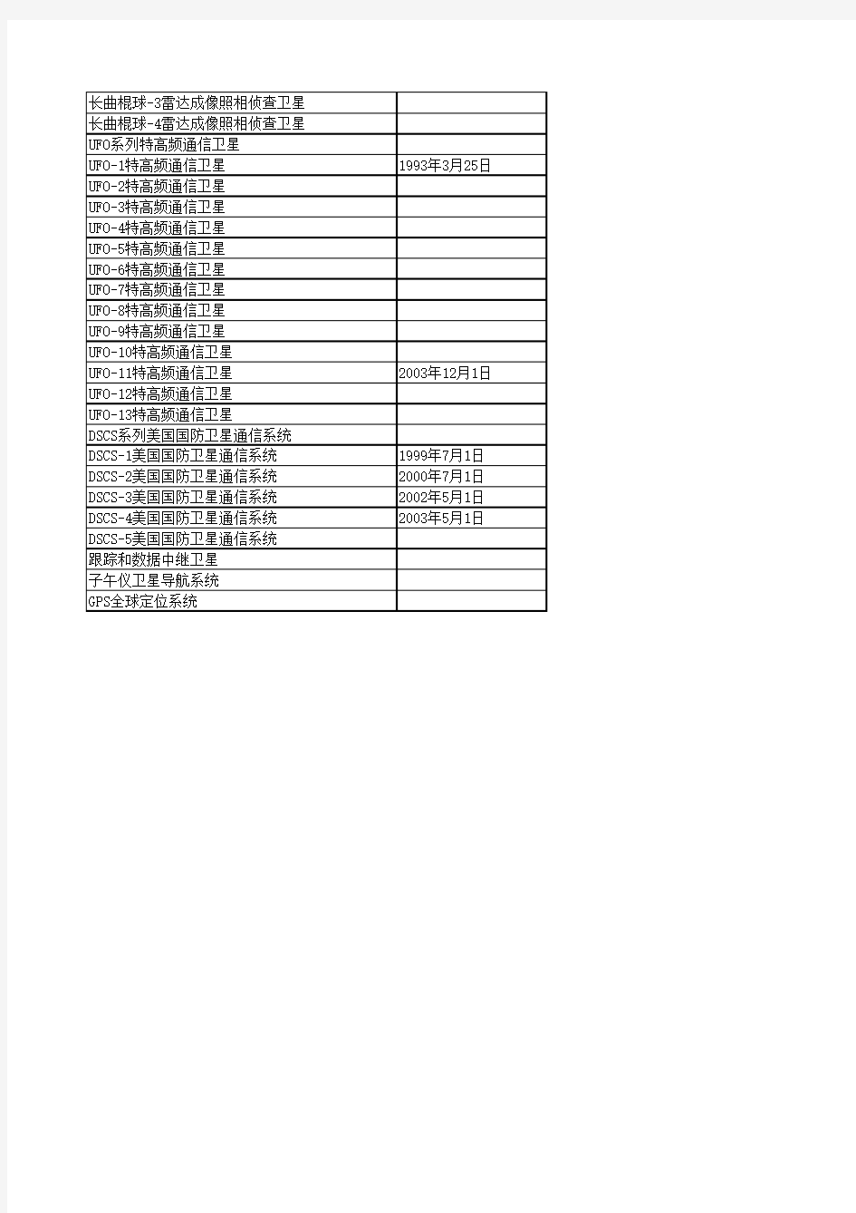 美国卫星系列