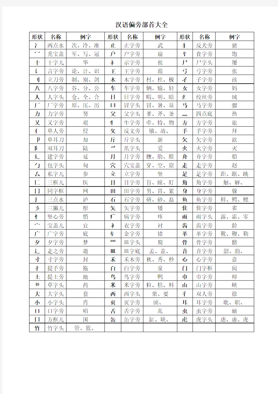 汉语偏旁部首大全
