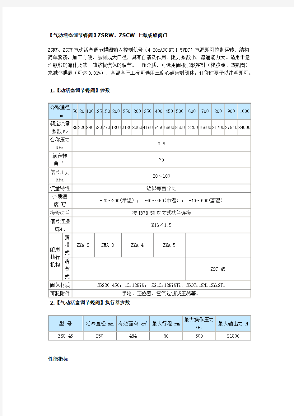 气动活塞式蝶阀-D641X-16C