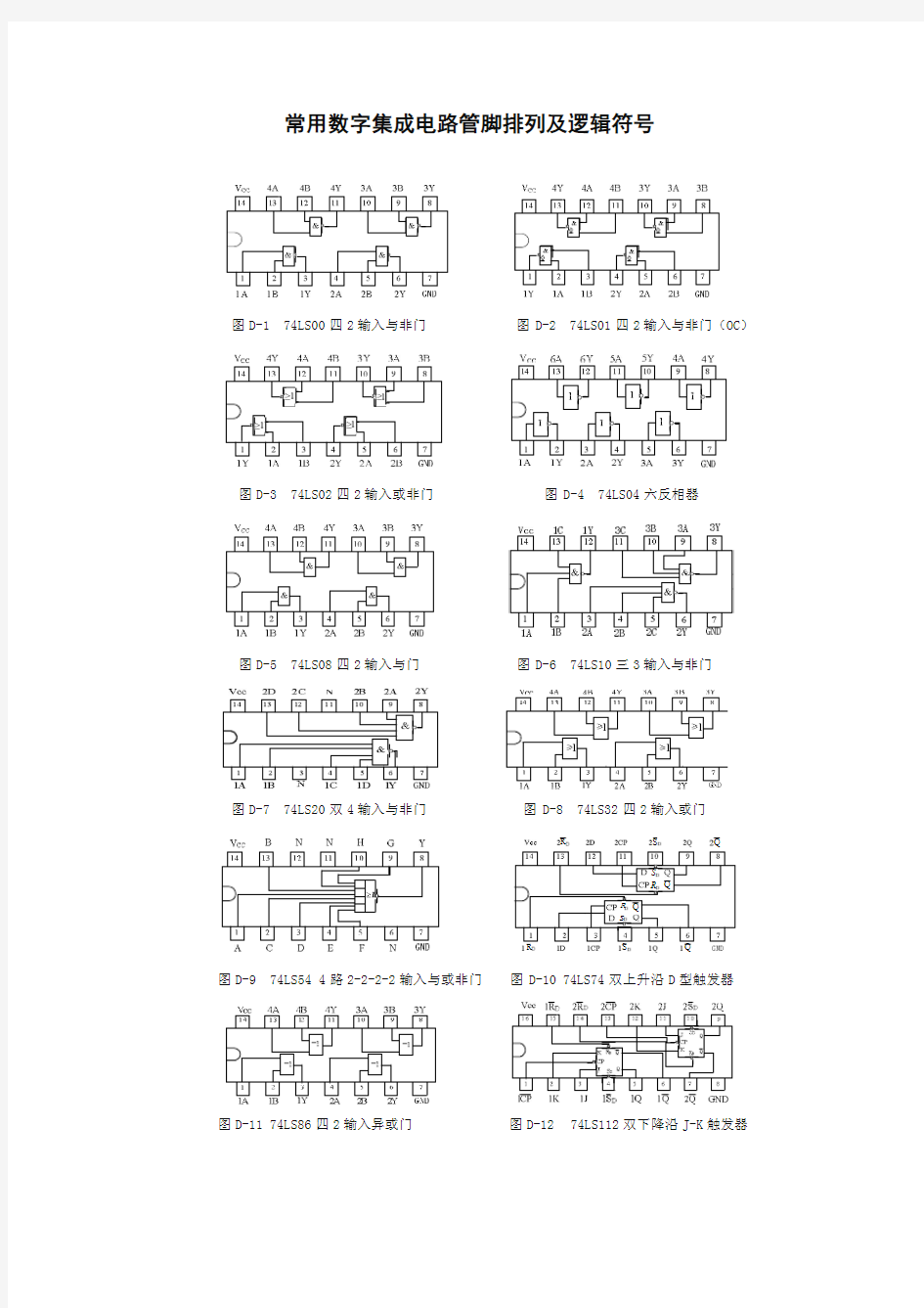 常用数字集成电路管脚排列及逻辑符号