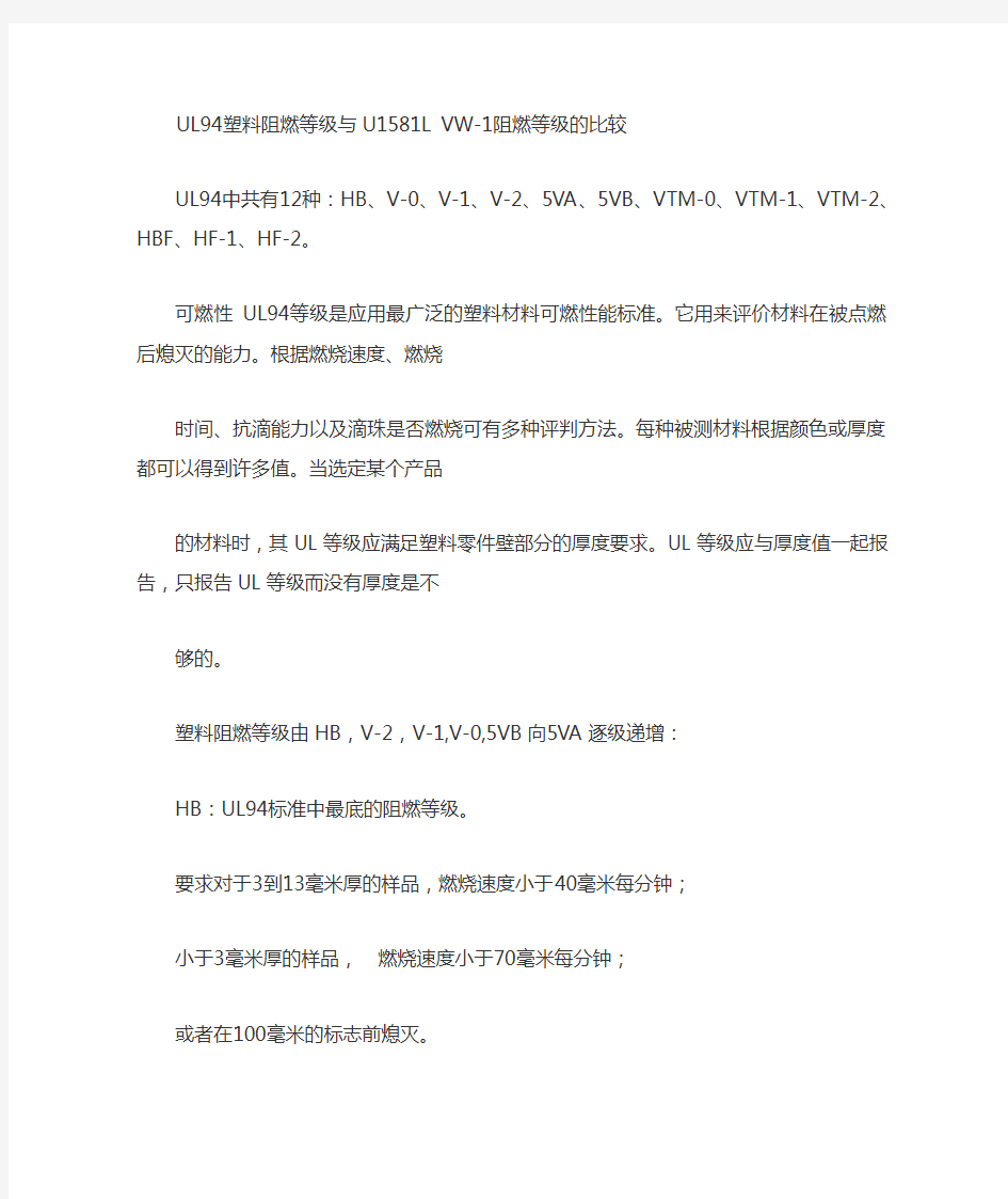 UL94塑料阻燃等级与U1581L的比较