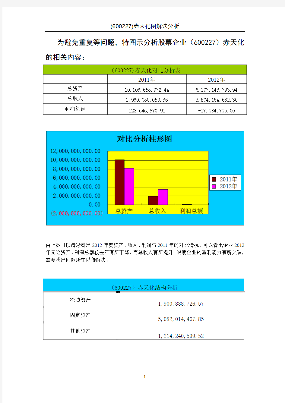 财务分析图解法分析