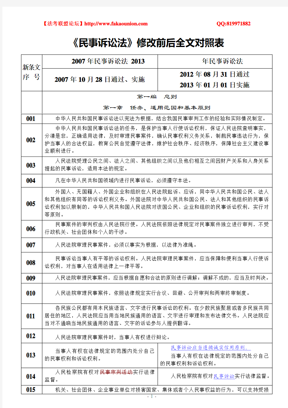 《民事诉讼法》修改前后全文对照表,彩色A4打印