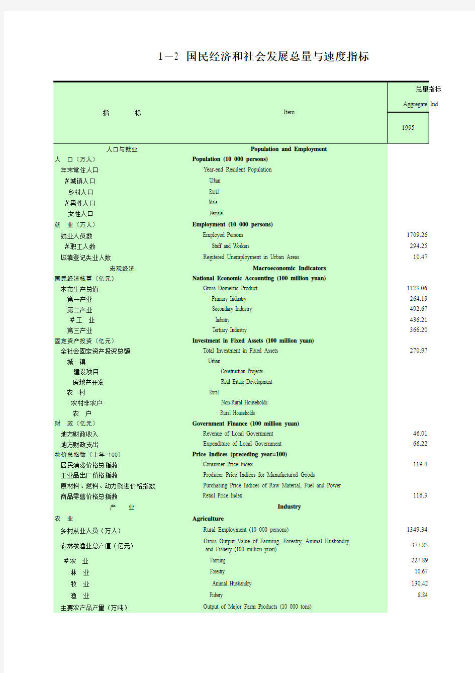 2010年重庆市统计年鉴