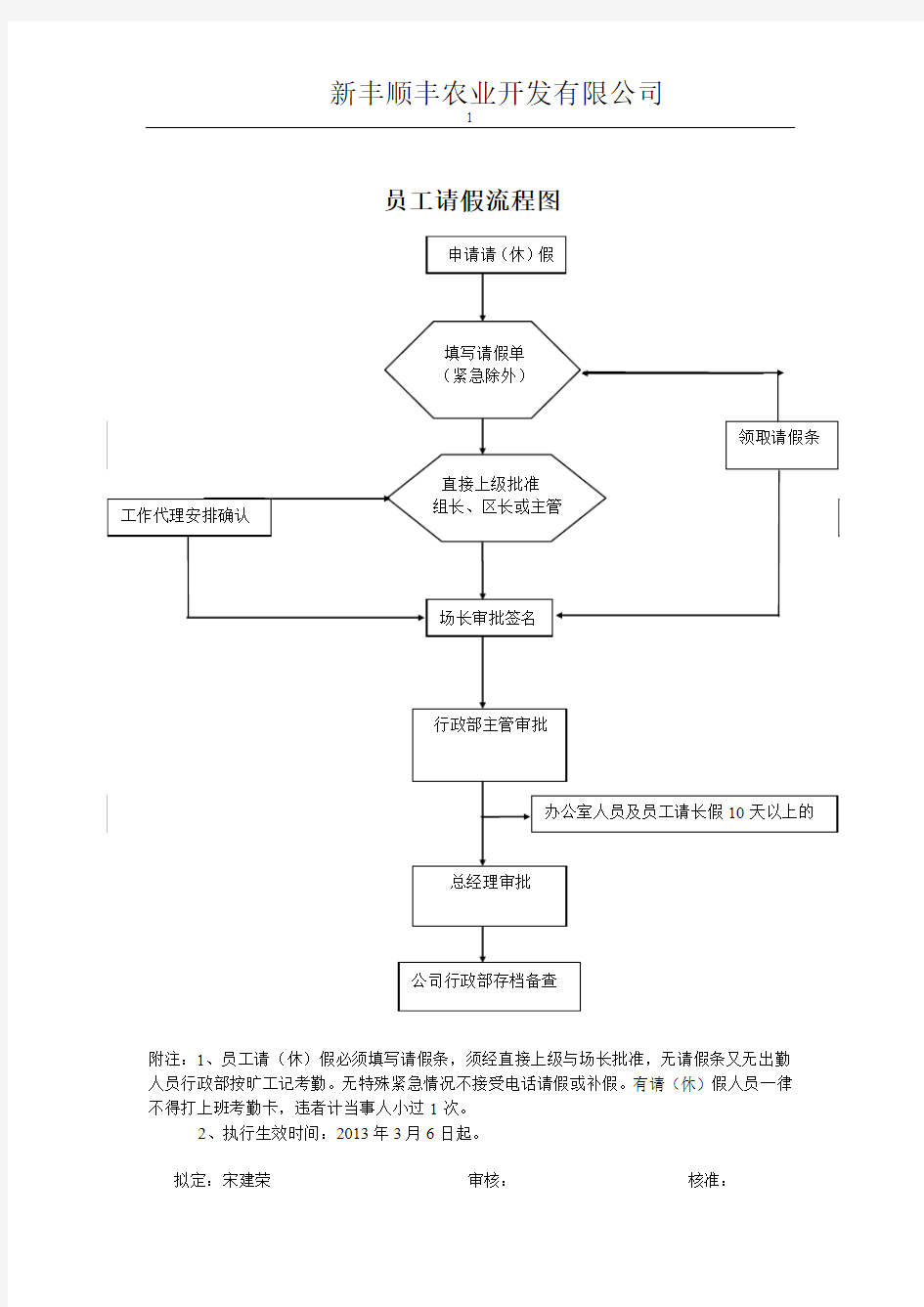 员工请假流程图