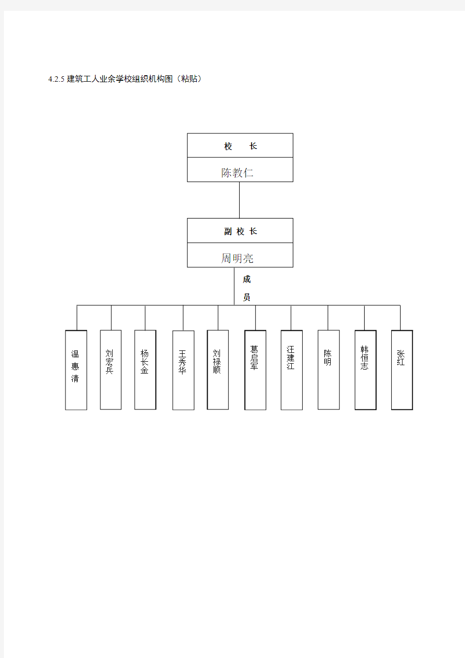 建筑工人业余学校组织机构图