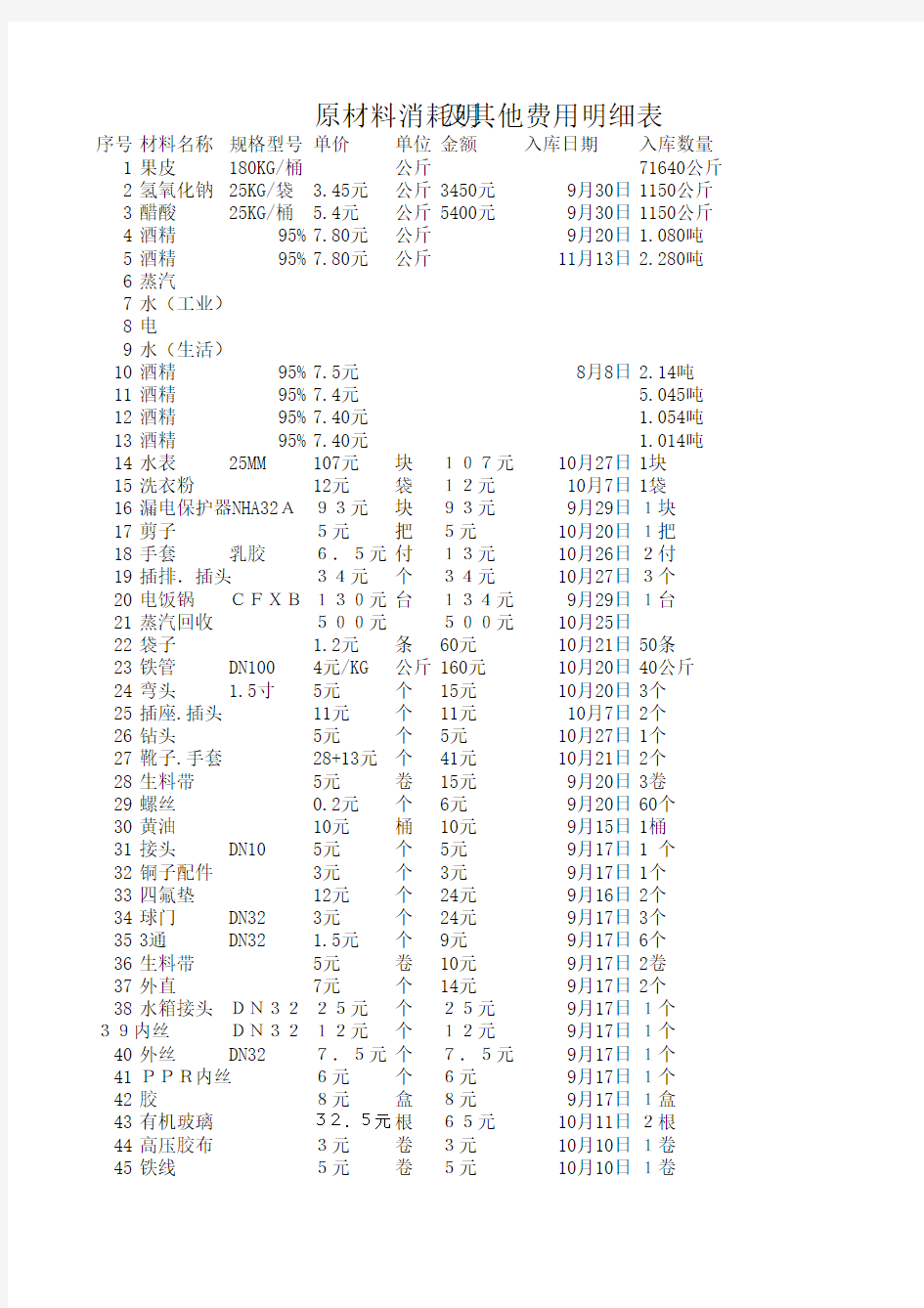 原材料消耗明细表