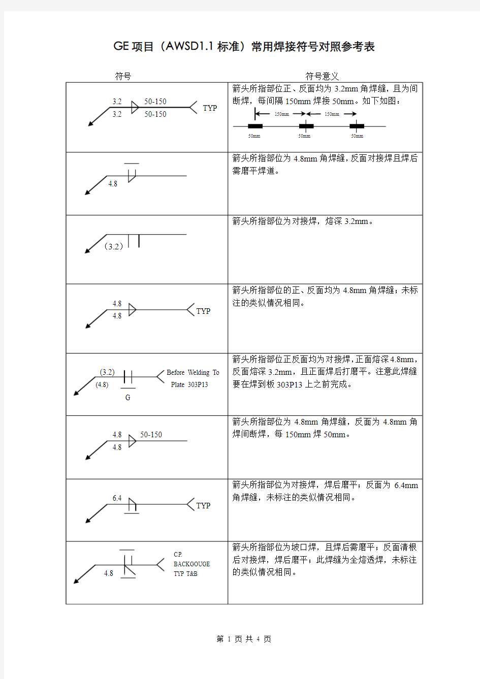 焊接符号对照表