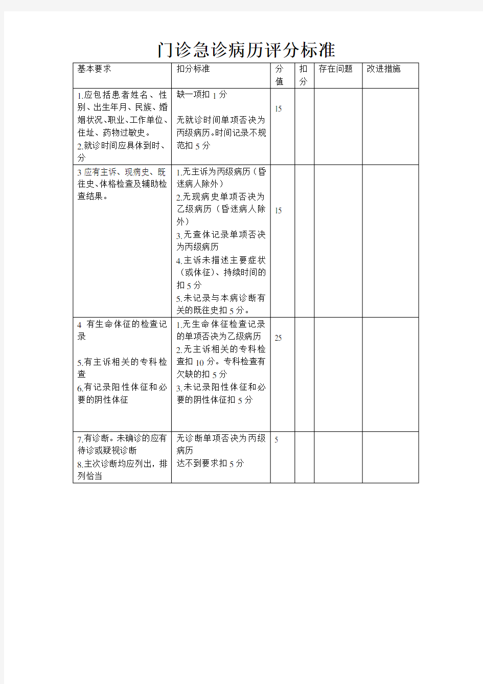 急诊病历质量评分标准