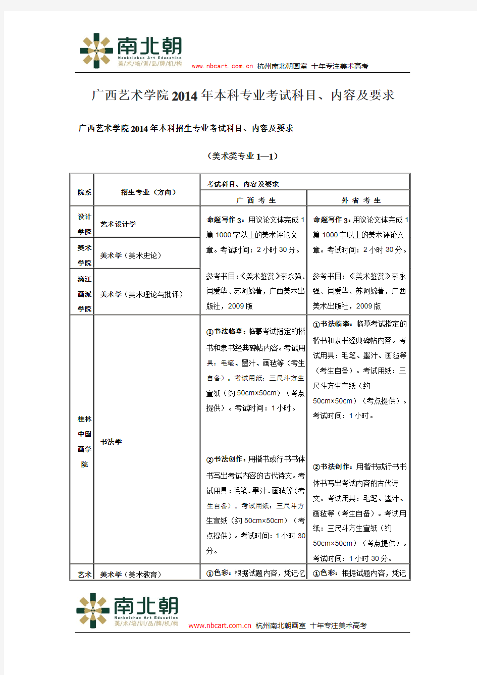 广西艺术学院2014年本科专业考试科目、内容及要求