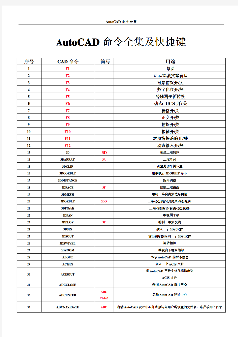 autocad2010指令全集