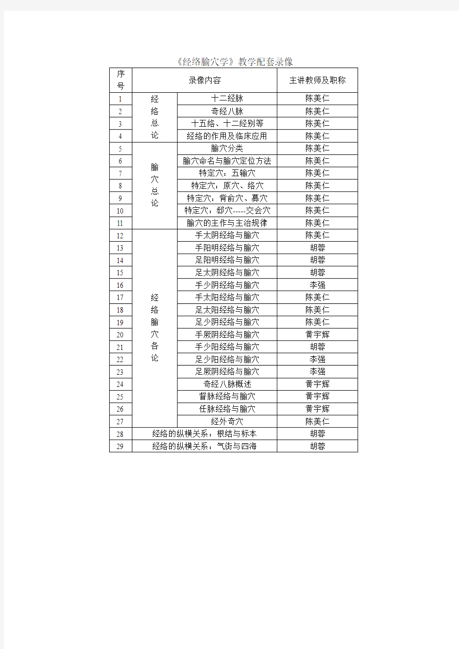 经络腧穴学