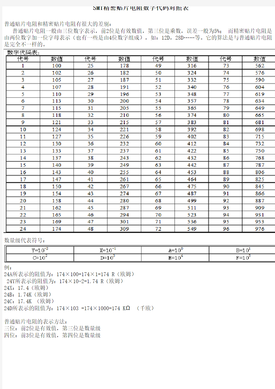 精密电阻对照表