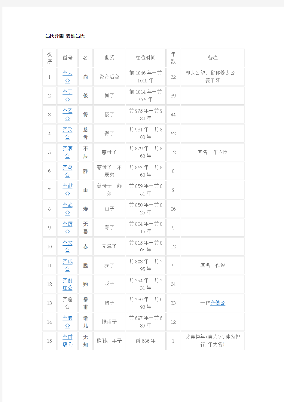 齐国历代君王表