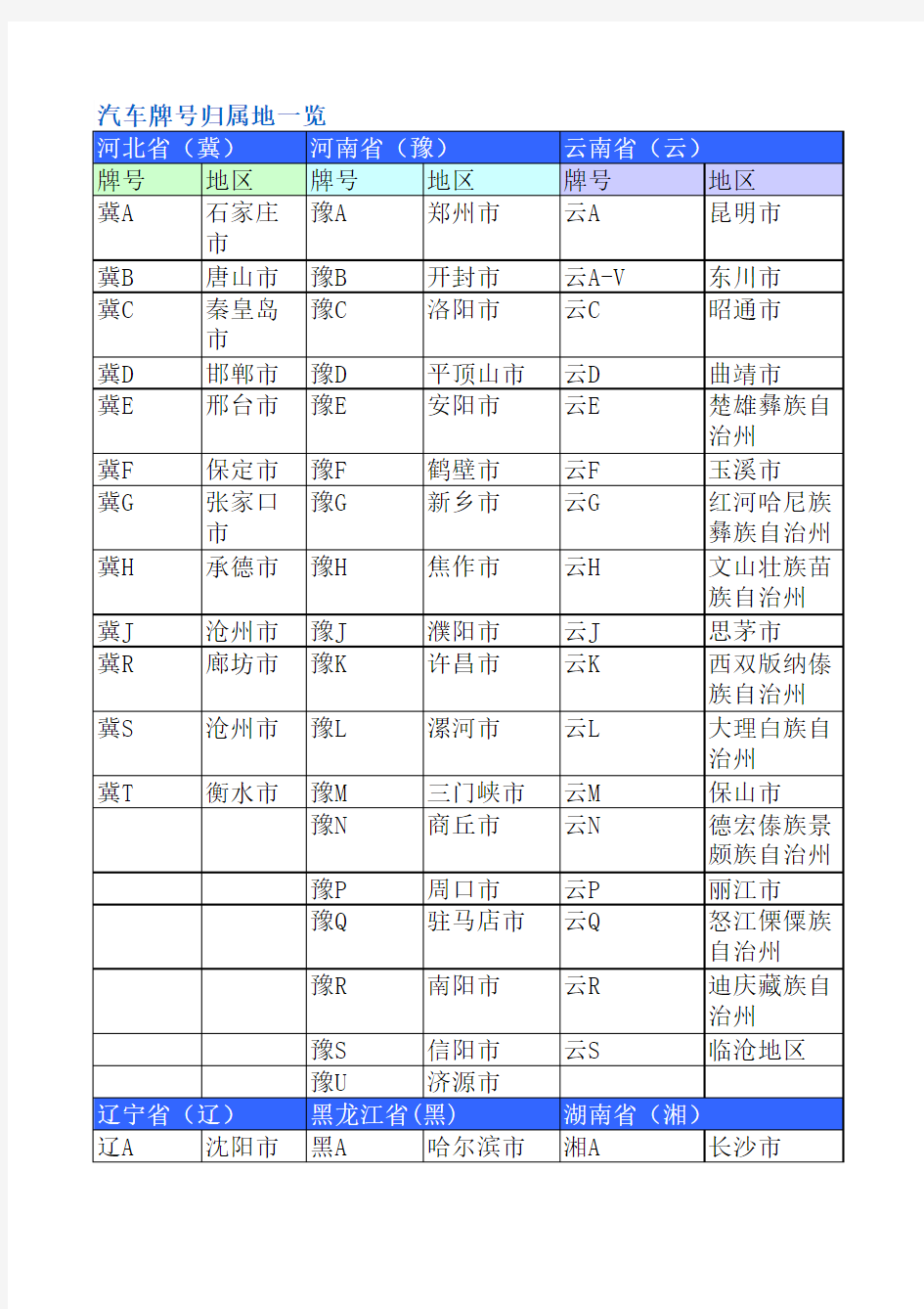 汽车牌号归属地一览