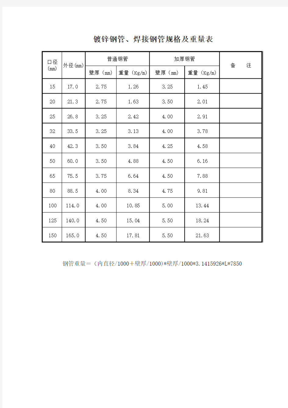 镀锌钢管重量参考表