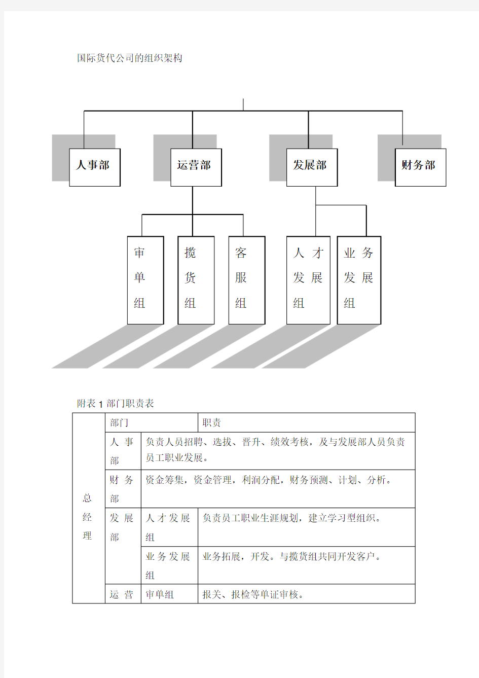 国际货代公司组织架构