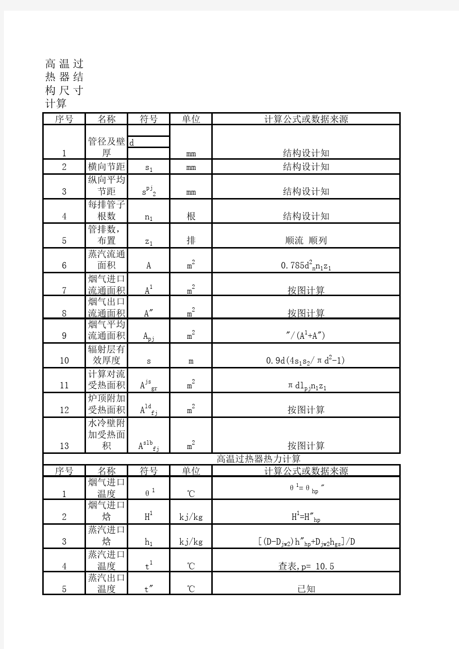 8高温过热器结构尺寸和热力计算