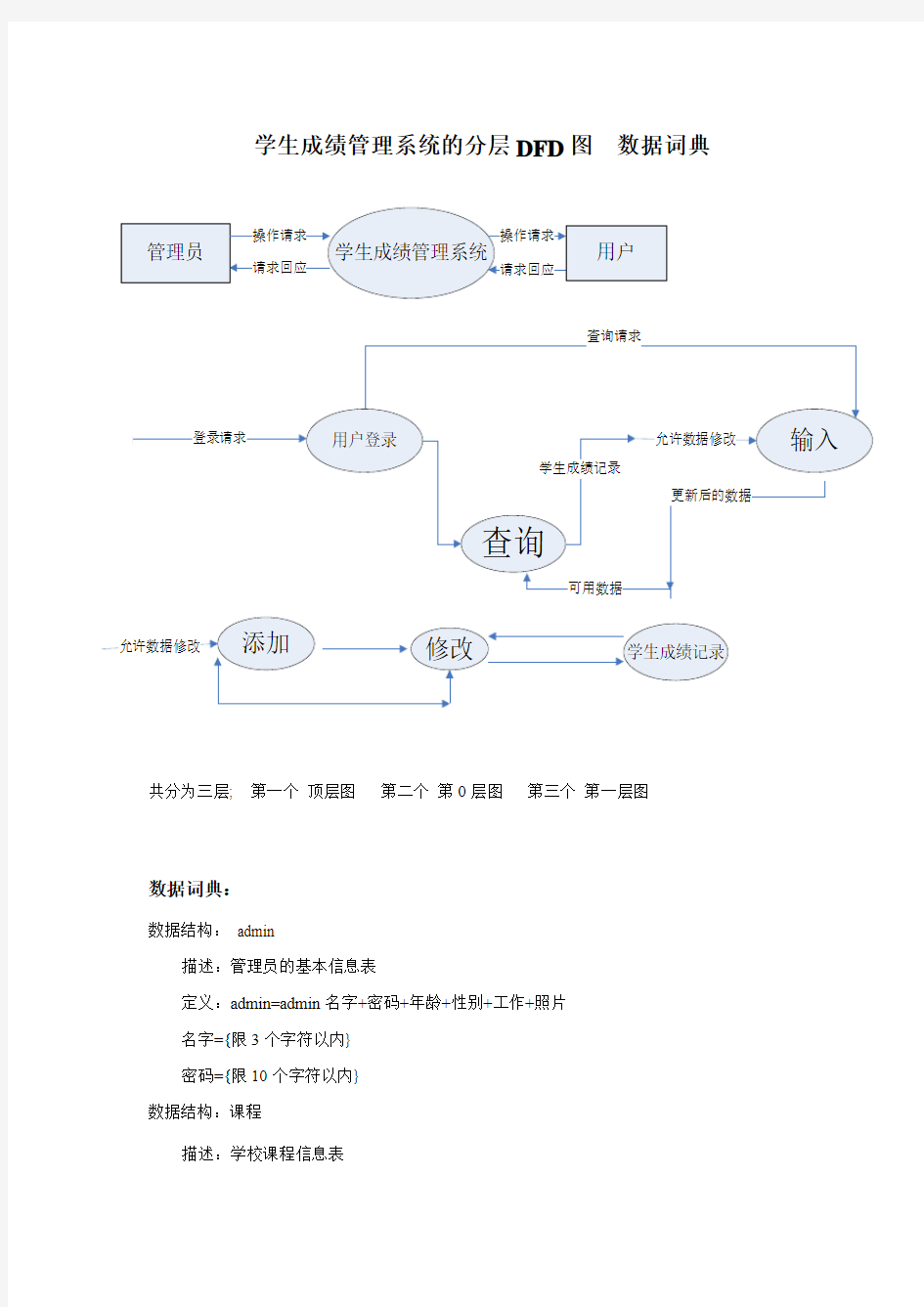 学生成绩管理系统的分层DFD图