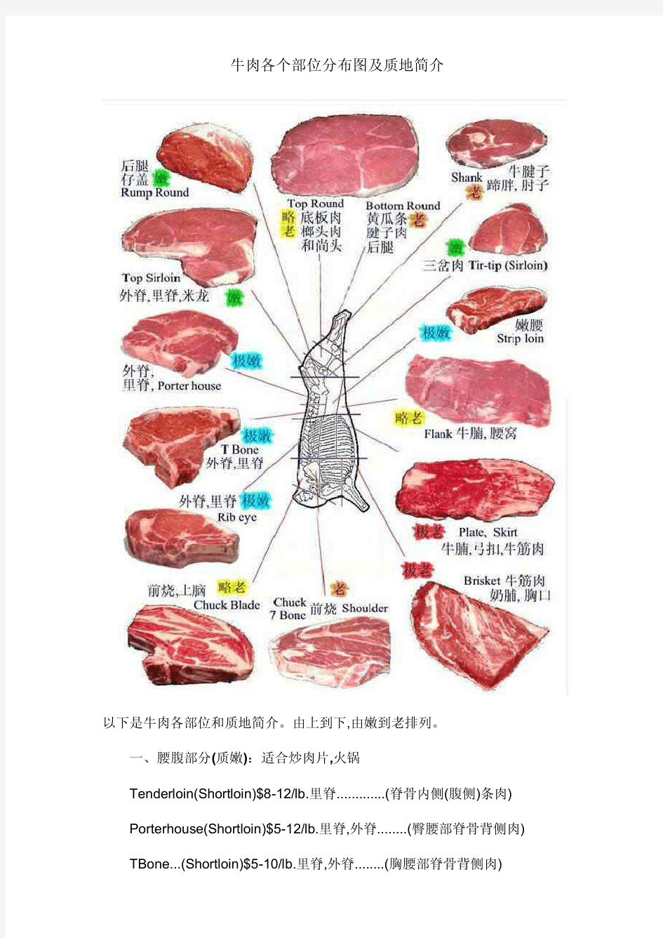 牛肉各个部位分布图及质地简介